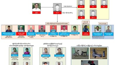 Diagram of the Golden Valley Warriors guerrilla group members and alleged accomplices suspected of involvement in the assassination of retired ambassador Cho Tun Aung, according to junta-controlled media outlets (Image: GNLM)
