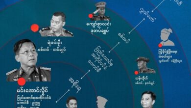 ဖြစ်ပေါ်လာနိုင်သည့် အရပ်ဖက်နှင့် စစ်တပ်ရာထူးများကို ကနဦးသတင်းအ်ချက်အလက်များအရ ပြုစုထားဖခြင်းဖြစ်သည်။ ဤပုံပါအချက်အလက်များသည် ပြောင်းလဲမှုရှိနိုင်ပါသည်။